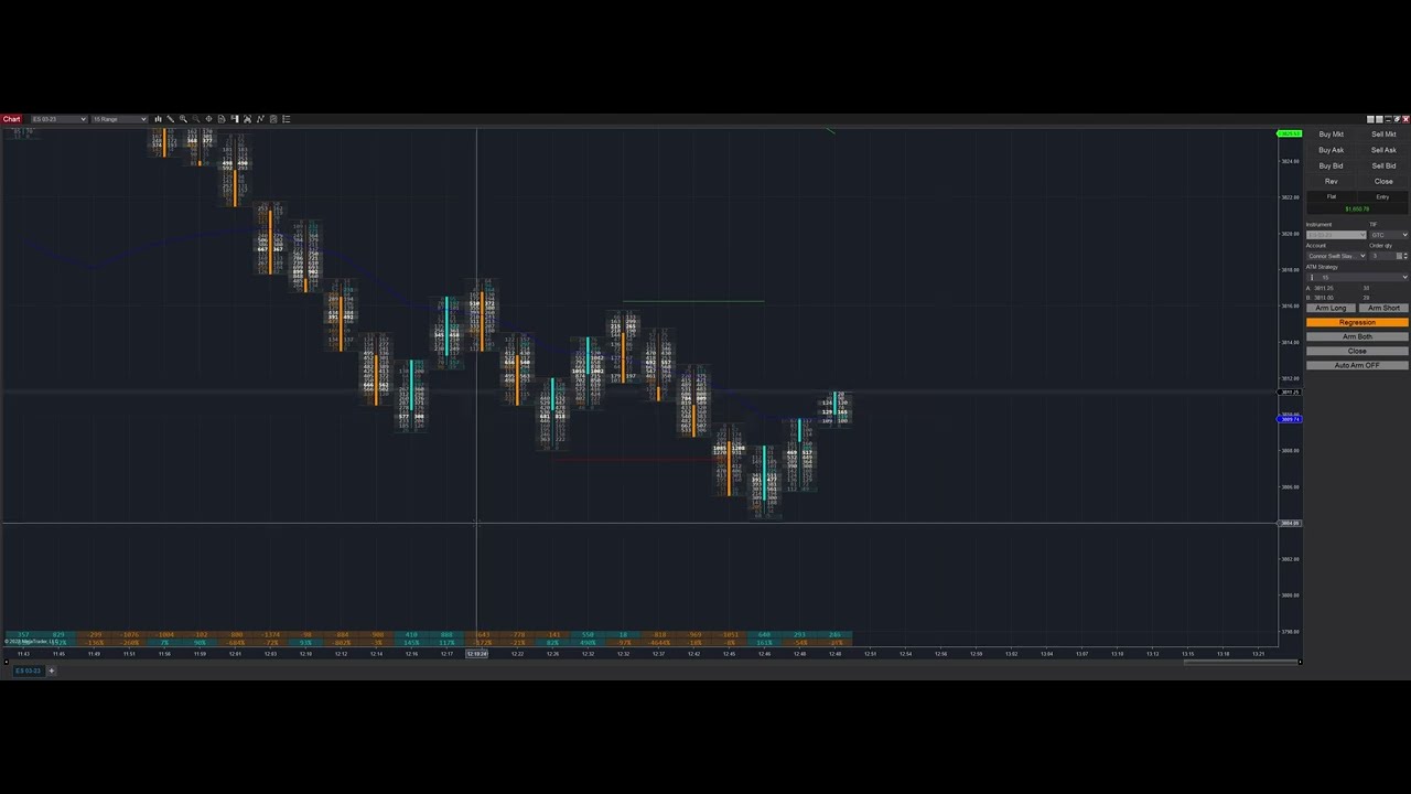 ALGOTRADING FUTURES: Why Power Hour is the BEST Time to Trade the S&P500