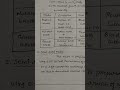 Types of culture media Part-1 #Pharmaceutical microbiology