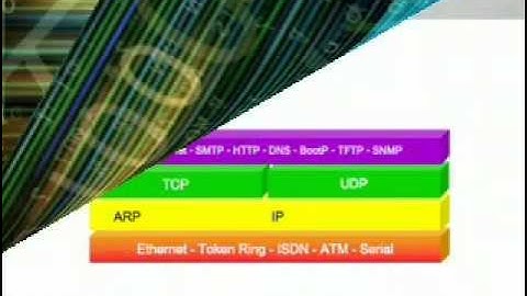 Mac OS X mail server setup tcp/ip