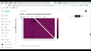Code review - unsupervised BayesianGaussian   Kaggle  Jul 22 competition