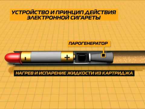 Устройство и принцип действия электронной сигареты