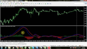 [mt4] indicator - macd 2 line