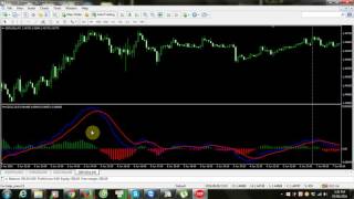 [mt4] indicator - macd 2 line