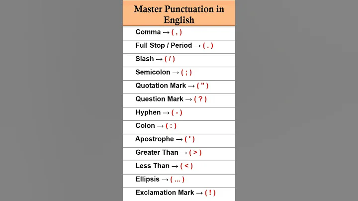 Learn Punctuation Marks Easily | #englishgrammar #englishspeakingpractice #fluentenglish #ytshorts