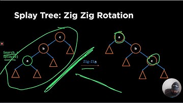 Trees (4j): Splay Trees
