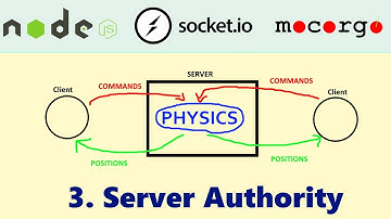 Building an Online Game (socket.io) 03: Server Authority