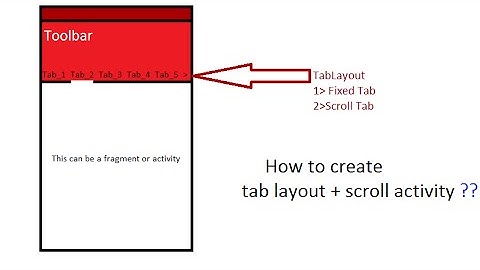 Tab layout with swipe view or swipe activity android part-1
