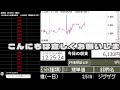 7/8　後場絶対勝つ！　　リアルガチトレード配信　株式投資　デイトレ