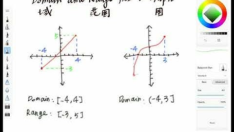 Domain and Range from a Graph / 用图来确定域和范围 /