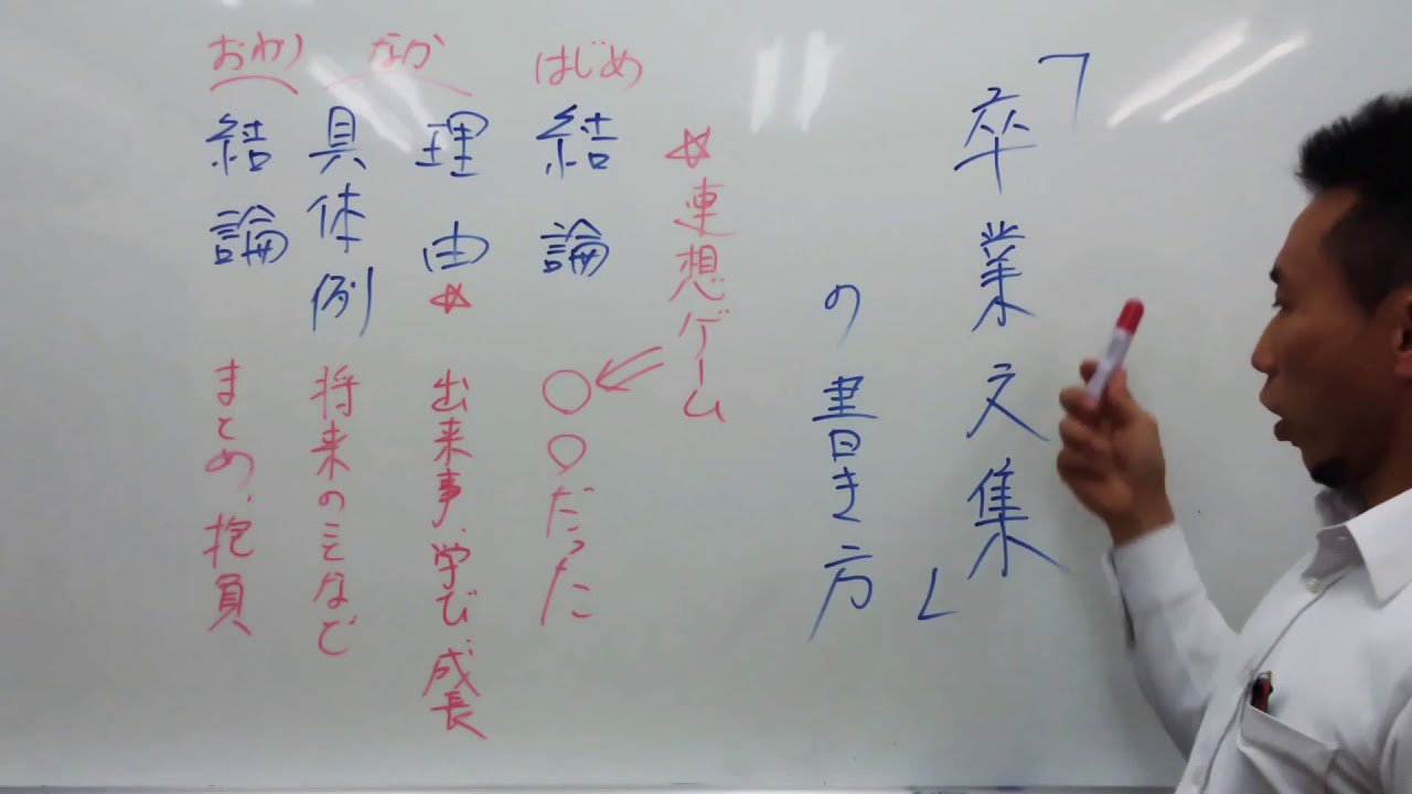 文集 の 書き方