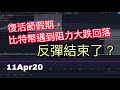 【比特币技术分析】11Apr20｜复活节假期, Bitcoin比特币遇到阻力大跌回落，反弹结束了?｜JimmyLim 林锦荣