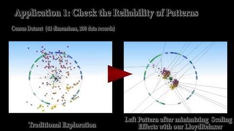 Video to my IEEE TVCG 2017 Publication LloydRelaxer