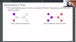 AGT: Strongly Cospectral Vertices in Trees