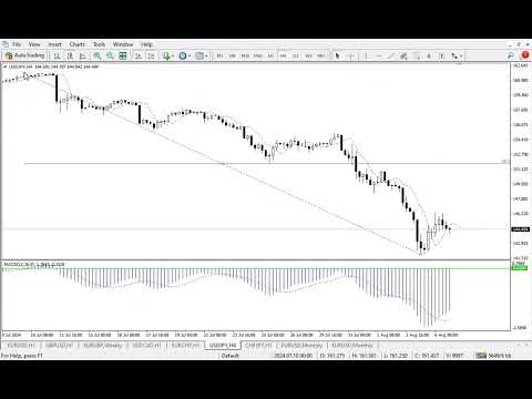 USD/JPY analysis and a probable trade setup #USDJPY #forexanalysis