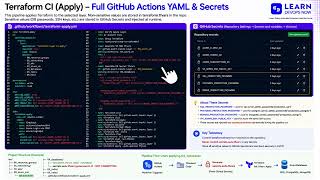 Secure Pipeline using OIDC + Github Secrets
