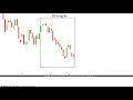 Le TURTLE SOUP, un puissant signal de TRADING!