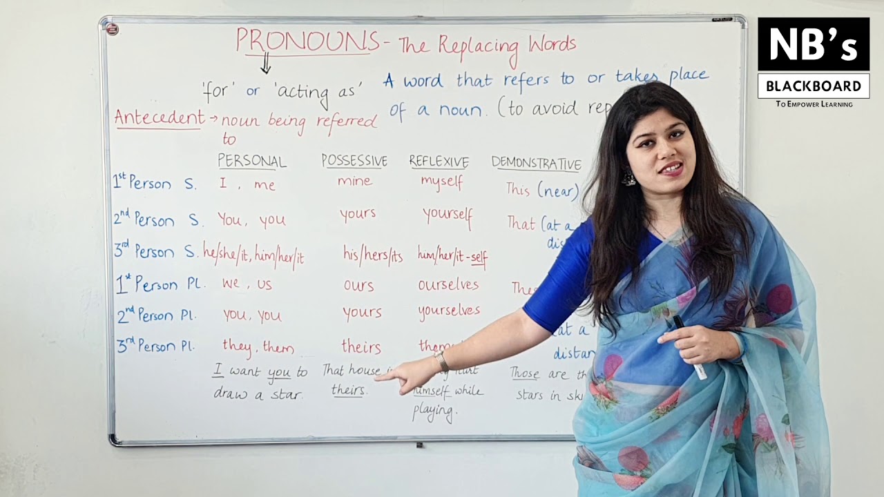 Learn Basic Grammar: Introduction To Pronouns - YouTube