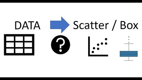 Visualisasi: Scatter plot dan Box plot