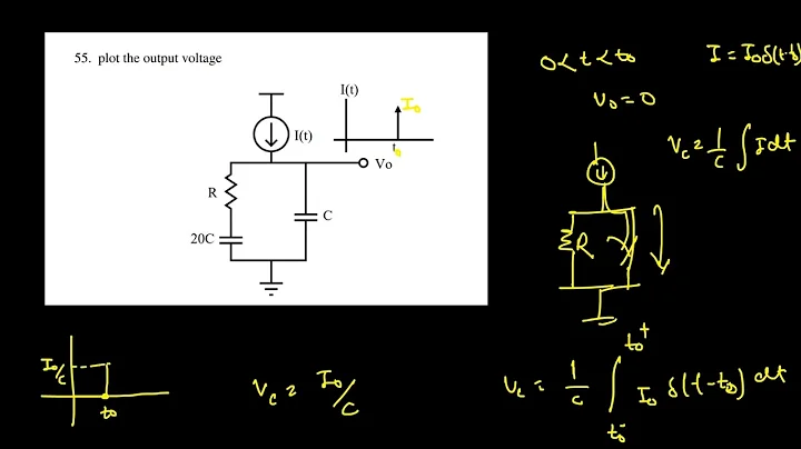 Interesting RC Circuit with impulse current input || Prep for Interview