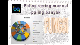 Pembahasan Simak UI 2019 - Matematika Dasar - Fungsi