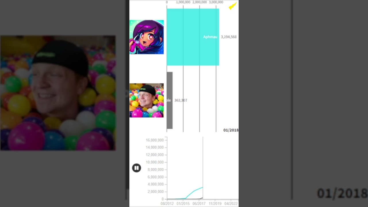 Aphmau vs Unspeakable Sub Count