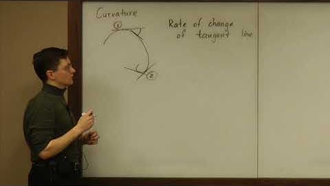 Lecture 2012.02.24 Part 01/8 Definition of Curvature