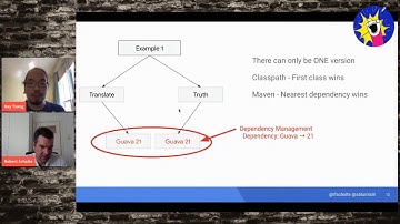 Surviving Dependency Hell with Maven - Ray Tsang & Robert Scholte