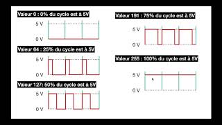 Contrôle de lintensité dune DEL avec une carte Arduino et mBlock