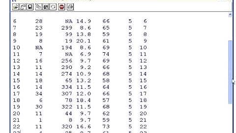 Data Analysis with R - Ozone Levels in the Airquality Data Set