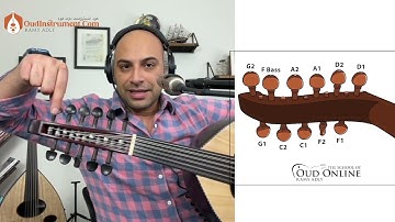 Congrats on Your New Oud - This is How you Setup and Install your Oud after purchase