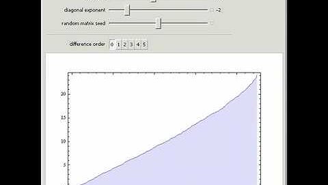 Eigenvalues of Random Symmetric Matrices