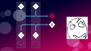 Introduction à la programmation linéaire
