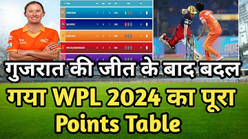 WPL 2024,Today Points Table | RCBW vs GGW After Match Points Table | WPL Match Highlights
