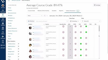 Online Attendance in New Analytics in Canvas