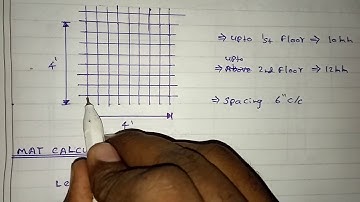 Estimation of Mat reinforcement