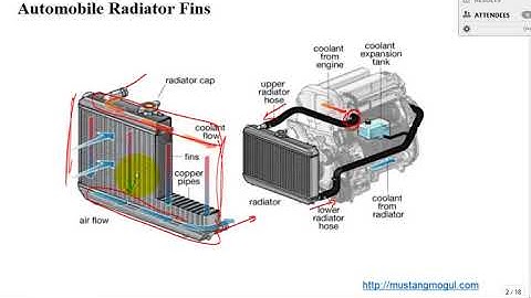 fin heat transfer