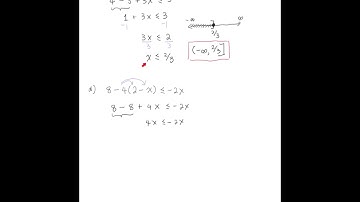 2.4   Linear Inequalities