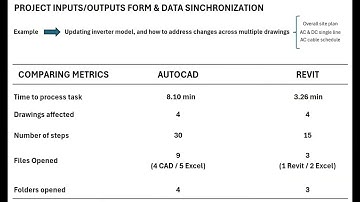 AutoCad vs. Parametric Design Tools