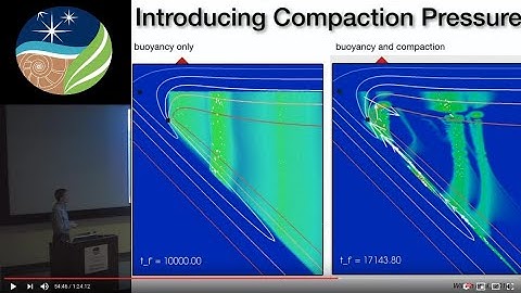 Modeling Fluid Pathways in Subduction Zones: A Geodynamic Playground