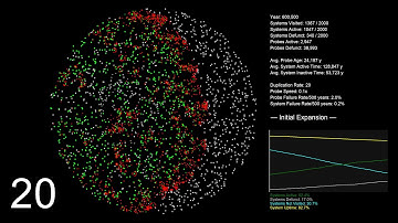 Imperfect Self-Replicating Probes Exploring A Galaxy 20