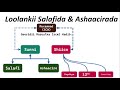 Loolankii salafida  ashaacirada bilawgii ilaa maanta