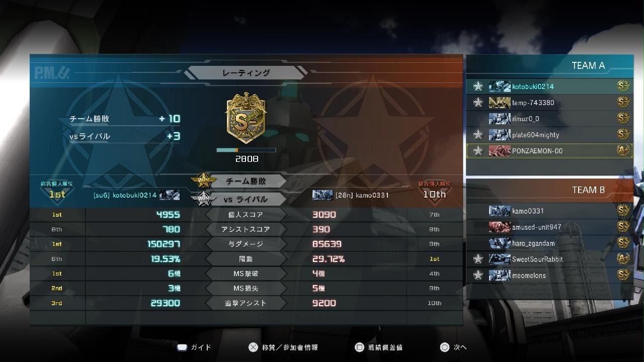 ガンブラスター_レート