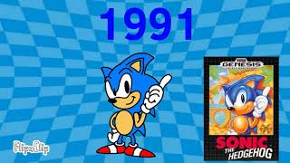 Sonic The Hedgehog 30th anniversary tribute animation. Resimi