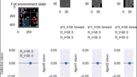Multi-agent DQN training step 0 trajectory video
