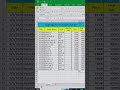 😱 Excel ka Secret Formula! MAX MIN & AVERAGE in Seconds #shorts#trending#viral #youtubeshorts#excel
