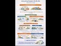 Accounting Standard-28 #cainter #accountingstandards #accountingstandard #as28