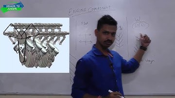 Internal Combustion Engine -Engine Component its Layout (Lecture 2)