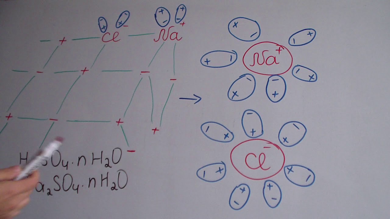 Elektrolitik dissosiasiya. Dissosiasiya dərəcəsi