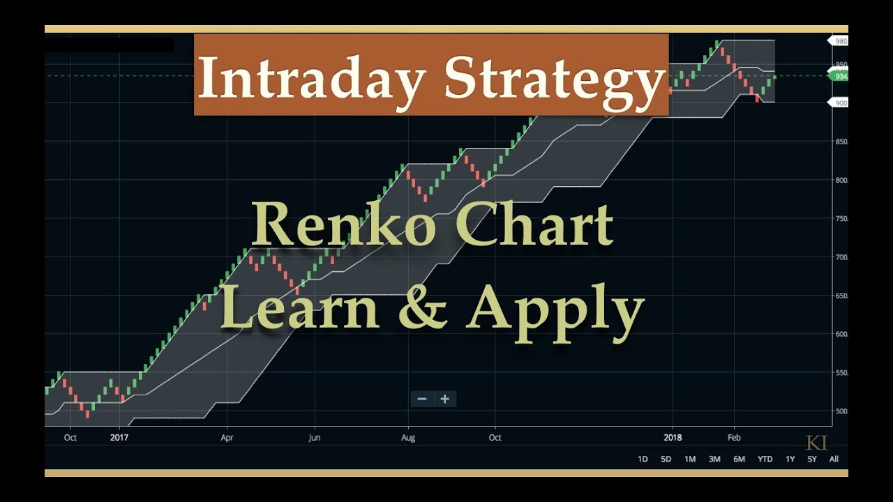 Renko Charts For Intraday