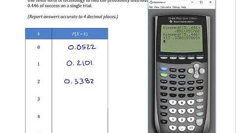 Binomial Distributions: Disributions (pdf): No Context